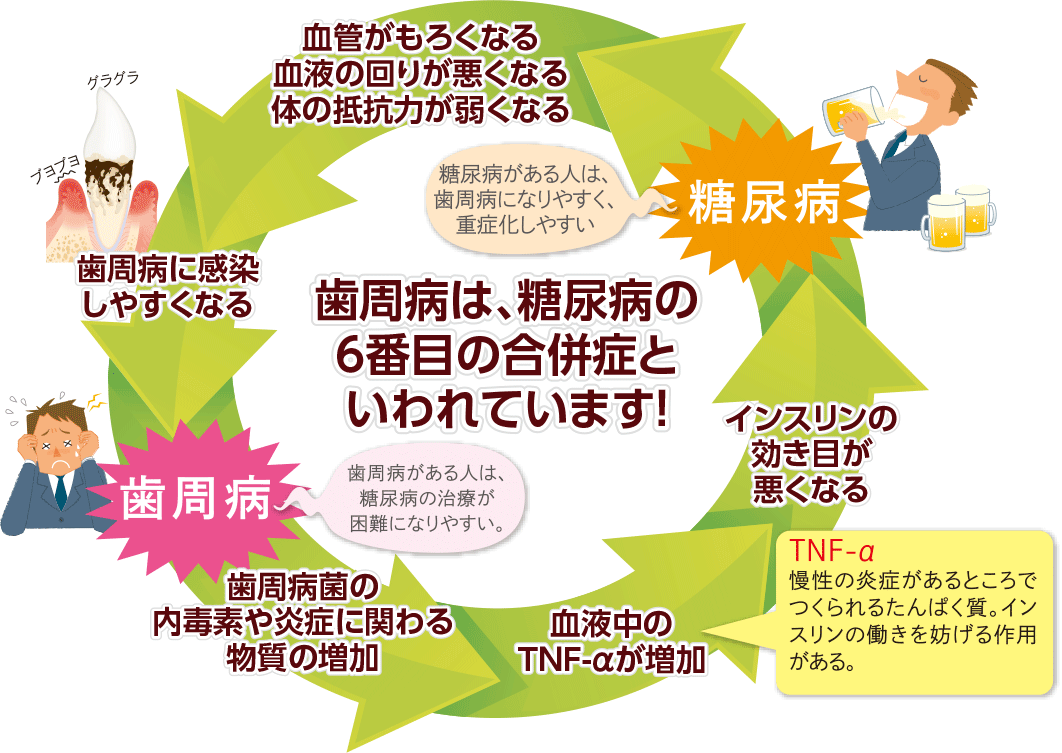 ストレスの軽減